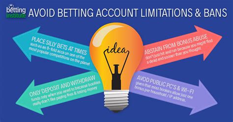 How to Prevent your Betting Account getting Restricted.